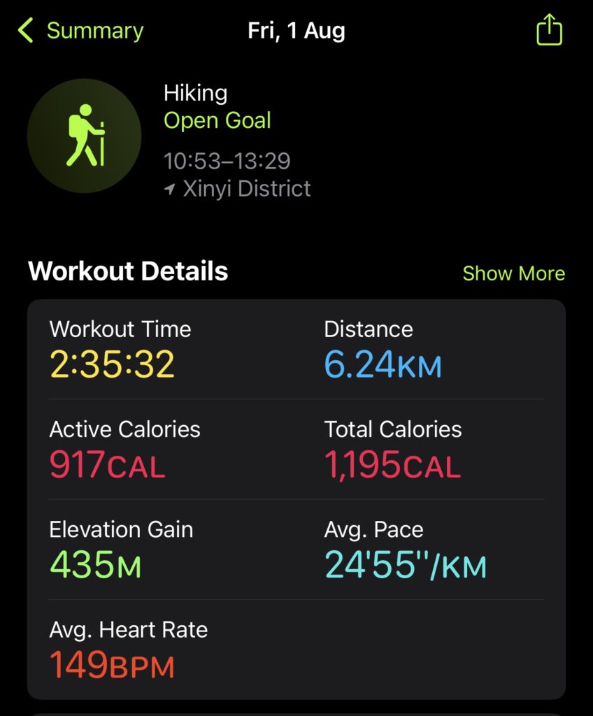 Screenshot of the apple health workout overview of the hike to elephant mountain and jiuwu peak in taipei